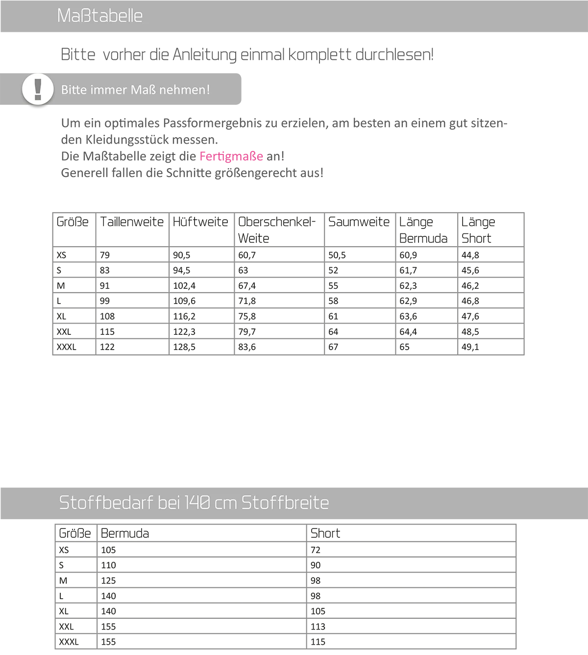 Layout of a fabric size-table page with sections and bars; heading reads 'Stoffbedarf bei 140 cm Stoffbreite'